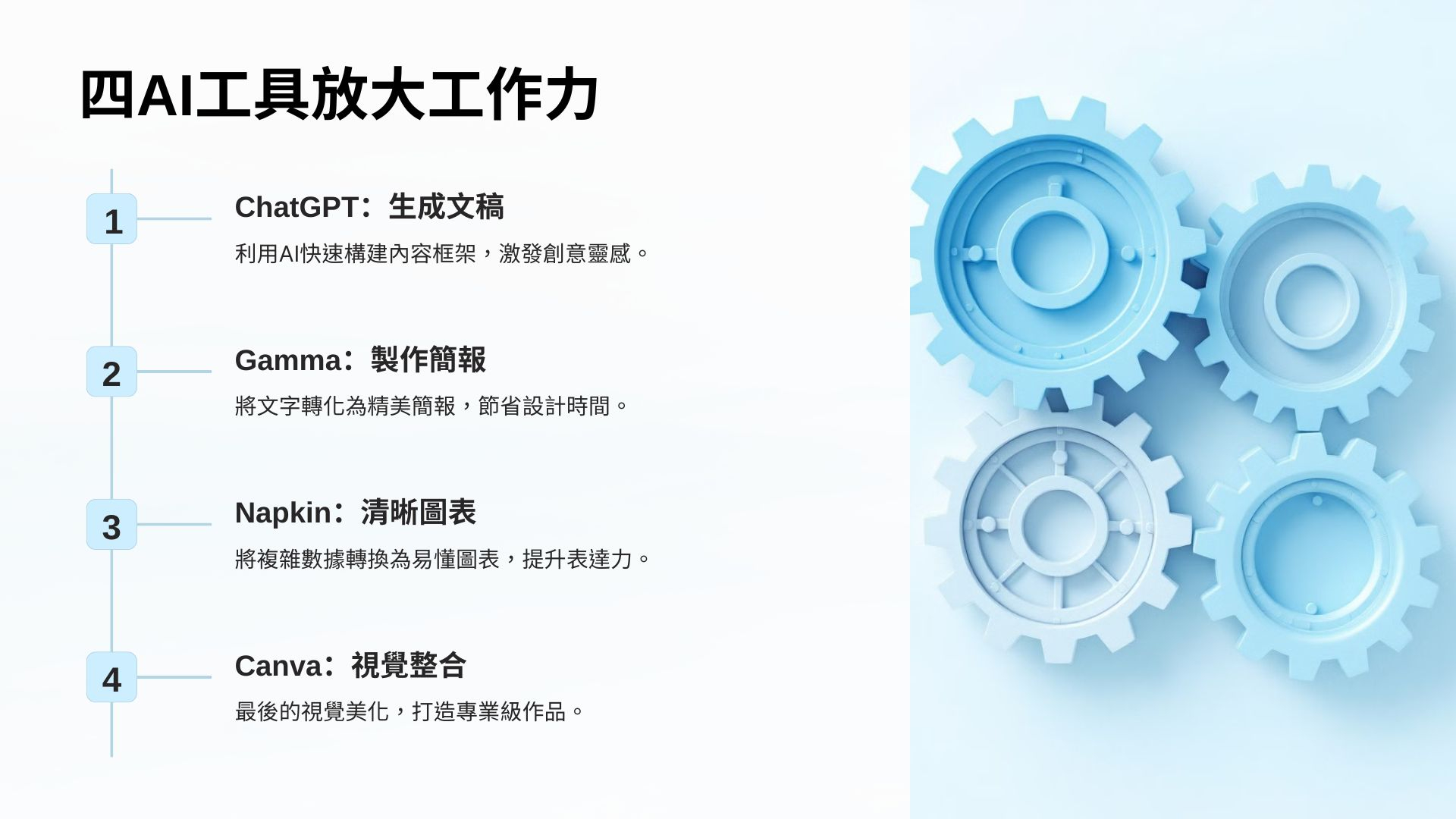 用AI放大你的工作力